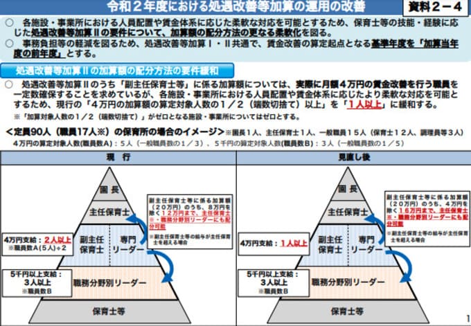 令和２年度における処遇改善等加算の運用の改善